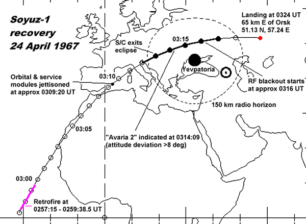 Soyuz 1 - orbit path